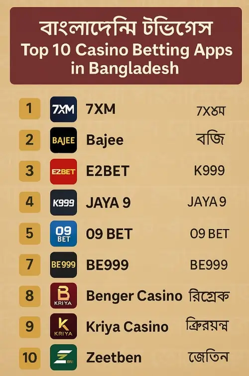 top 10 casino betting apps in Bangladesh